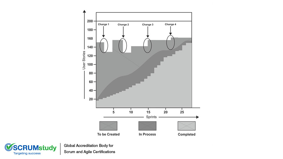 All About Cumulative Flow Diagram (CFD)