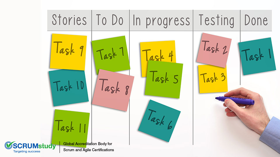 Various Methods for User Story Prioritization