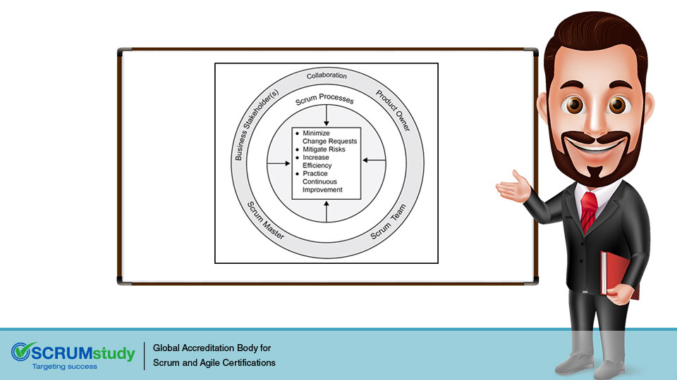 How does customer collaboration weigh over contract negotiation?