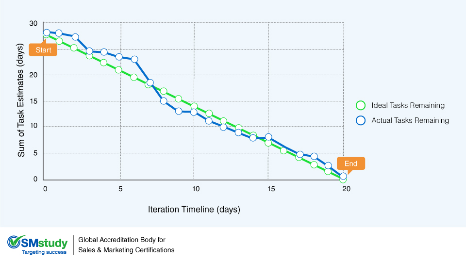 The Value of the Sprint Backlog in Scrum Projects