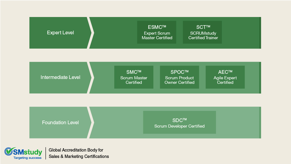 How to Get Scrum Certifications?