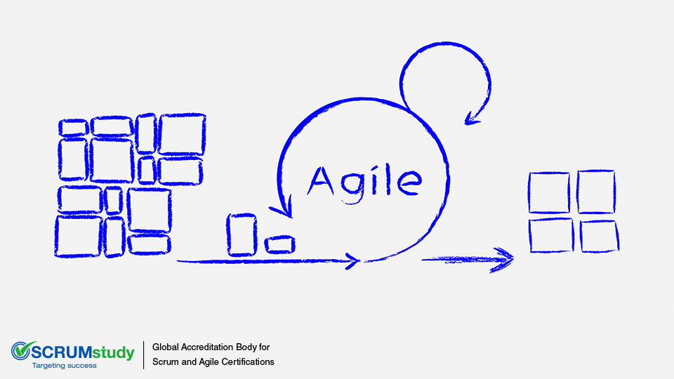 Implement Phase of a Scrum Project