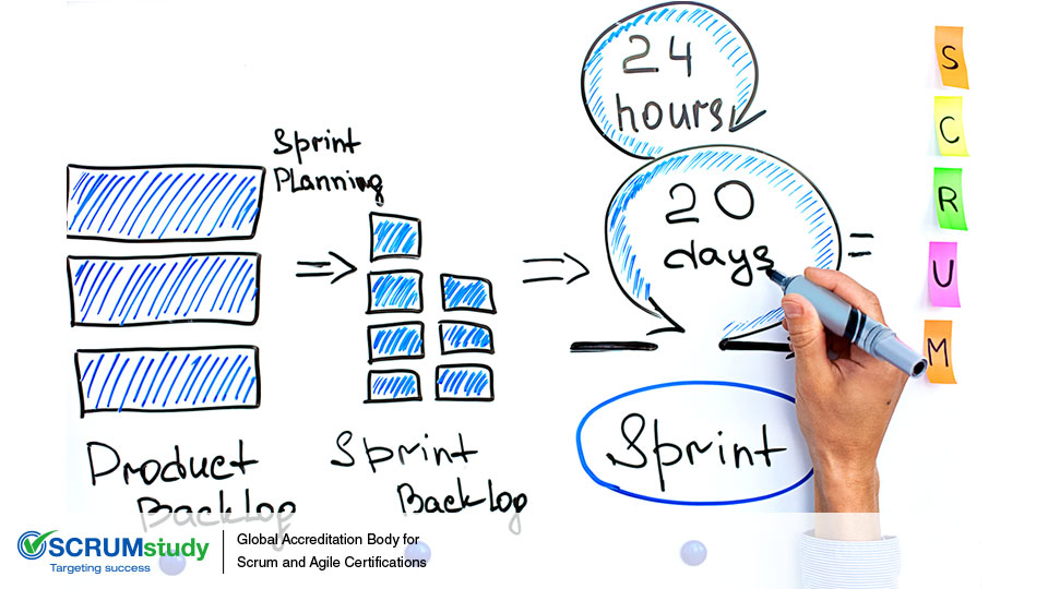 Why Sprint Backlog is important in a Scrum Project?