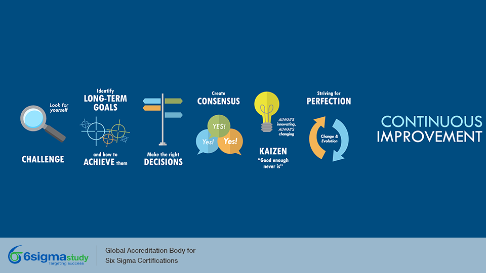 Continuous Improvement in Non-profit Organizations